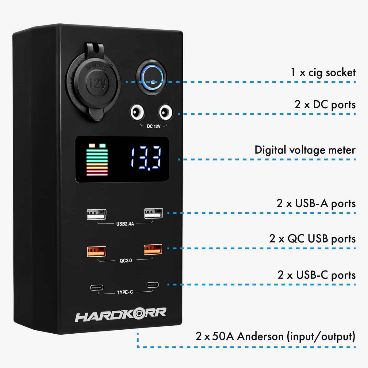 Hardkorr DC Control Box Small - detail
