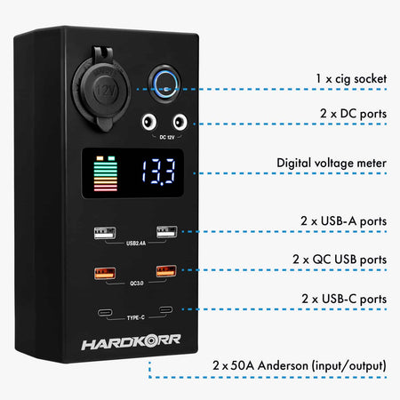 Hardkorr DC Control Box Small - detail